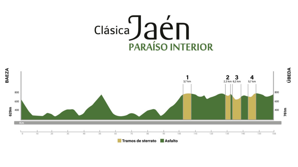 perfil-clasica-jaen-paraiso-interior-2024
